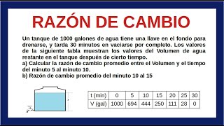 Razón de Cambio Promedio Ejemplo 1 [upl. by Naoh]