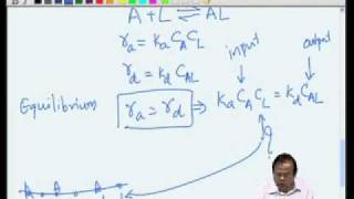 Mod03 Lec14 Catalytic reactions  Adsorption amp Desorption [upl. by Arrotal]