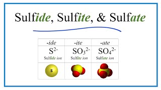 Sulfide Sulfite Sulfate Ions Difference and Formulas [upl. by Wanids665]