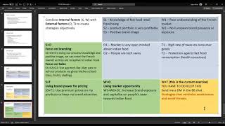 TOWS Matrix Financial Analysis  Case Study Solution [upl. by Bounds]