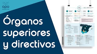 ¡TRUCAZO ESTRUCTURA AGE  ÓRGANOS SUPERIORES Y DIRECTIVOS AGE  LRJSP OPOSICIONES LEY 402015 [upl. by Hole]