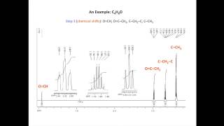 Assigning a 1H NMR spectrum [upl. by Ayarahs]