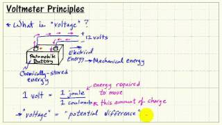 Voltmeter principles [upl. by Nalyk]