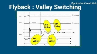 Flyback  Valley Switching Mode [upl. by Mossberg281]