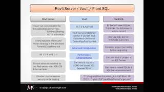 What IT Needs to Know About CAD [upl. by Misab]