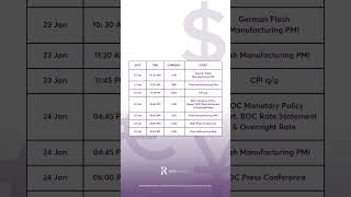 Forex Trading Calendar For January 2024 [upl. by Lessard75]