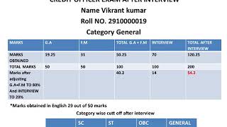 MY MARKS AFTER INTERVIEW BOI CREDIT OFFICER EXAM [upl. by Anetsirhc40]