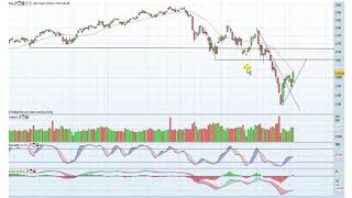 DAX  könnte mal wieder eine Chance nutzen  Gold vor Korrektur [upl. by Whitson557]