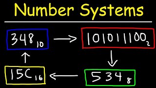 Number Systems Introduction  Decimal Binary Octal amp Hexadecimal [upl. by Niamart90]