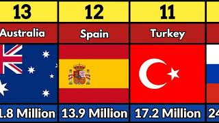 Countries With Highest Number Of Deaths In Covid 19 Comparison [upl. by Navad]