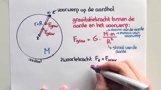 Krachten gravitatiekracht  uitleg  natuurkunde [upl. by Amelita]