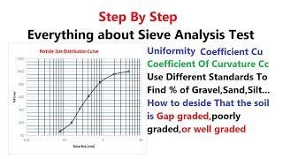 Particle Size Distribution Curve Sieve analysis test [upl. by Roseann]