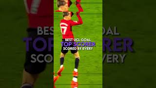 Best Champions League Goal Scored By Every Top Scorer  Part 1 [upl. by Sinnaoi751]