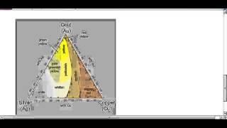 AP CHEM Alloys [upl. by Elocn338]