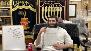 Kavanot to Uplift 288 Sparks  Rav Shalom Gadaev 5784 [upl. by Vatsug742]