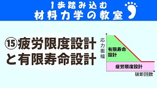 疲労限度設計と有限寿命設計とは？製品を設計する時の疲労強度の扱い方です！【1歩踏みこむ材料力学の教室】 [upl. by Irahs447]