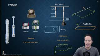 51  Rod Pumps Valve Action Fluid Load amp Slippage [upl. by Anelak]