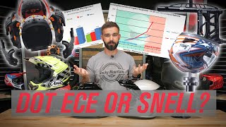 Motorcycle Helmet Safety Rating Certification Guide  DOT vs ECE vs Snell [upl. by Moneta3]