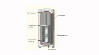 Technische Wärmelehre  Adiabates System [upl. by Murtagh]