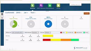 IFRS 16  Automatisez le traitement de la norme grâce à la solution Oracle FCCS [upl. by Lrem]