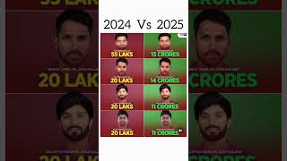 2024 Auction Price As 2025 Retained Player  ipl2025 indiancricketer rinku patidaar mayank [upl. by Ramled581]