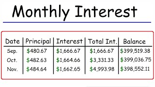 How To Calculate The Monthly Interest and Principal on a Mortgage Loan Payment [upl. by Jarrow87]