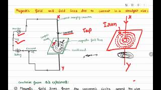 2 Magnetic field and field lines due to current in a straight wire [upl. by Ardnekal]