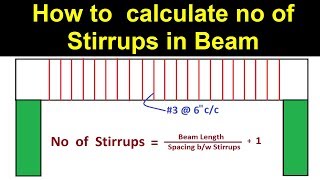 How to find Number of Stirrups in Beam [upl. by Aihsyn420]