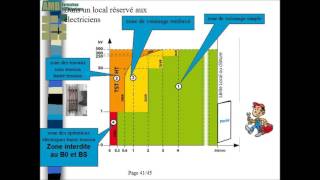 Habilitation électrique B0 Lenvironnement électrique VIDEO N°6 [upl. by Biegel]