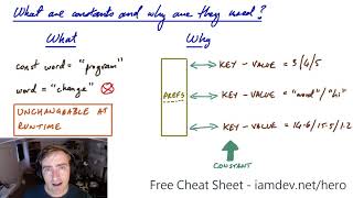 What are constants in programming and why are they used [upl. by Eylloh]