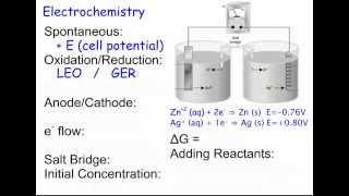 AP Chemistry Exam Review  Part 2 [upl. by Darreg]