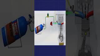 How NOS Works in Car Engine shorts sciencefacts engineering [upl. by Stanford]