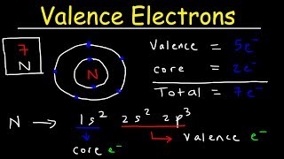 Valence Electrons and the Periodic Table [upl. by Marlow]