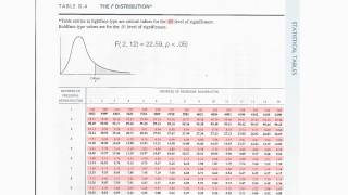 How to read F Distribution Table used in Analysis of Variance ANOVA [upl. by Thorstein]