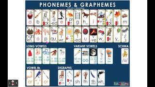 44 Phonemes and Their Most Common Graphemes [upl. by Tiler]