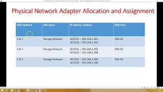 VMware Certification VCP 65  07 Configuring Multi Pathing Network for Storage Access [upl. by Inalawi229]