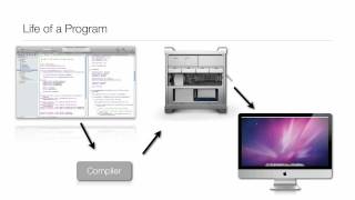 ObjectiveC Tutorial  Lesson 1 What You Need To Program and Programming Basics [upl. by Greenleaf]