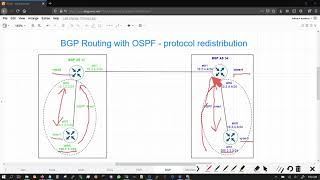 BGP OSPF routing  Part 1 [upl. by Alaric]