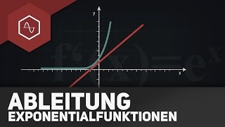 Ableitung von ex – Exponentialfunktion ableiten [upl. by Erdnaek643]