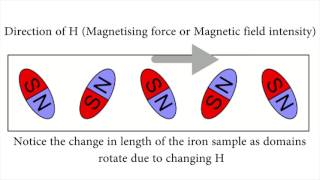 Humming of Tubelight  Magnetostriction Part 1 [upl. by Laehcar]