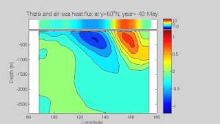 Decadal Ocean Variability  Temperature and Heat Flux Anomaly Evolution [upl. by Adyaj]