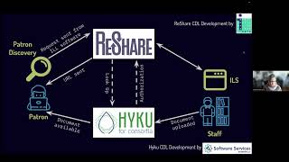 Hyku amp Controlled Digital Lending [upl. by Drhcir]