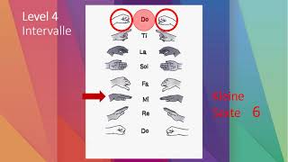 Solmisation und Kanon Do Do Re Do [upl. by Ileane]