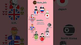 Bipolar World Battle Royale 1 Part 2countryballanimation animated foryou [upl. by Nesrac]