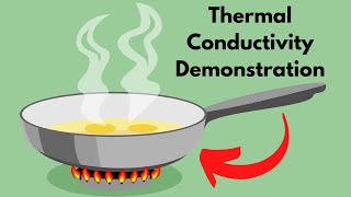 Thermal Conductivity Demonstration [upl. by Ydnac]