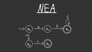 Nichtdeterministischer Endlicher Automat NEA und Potenzmengenkonstruktion  Simplexity [upl. by Skillern]