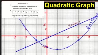 WAEC 2024 How to plot QUADRATIC GRAPH mathematics quadratic graph [upl. by Suirradal623]