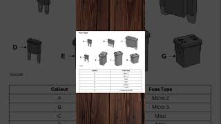 Fuse Box Diagram Fuse Types [upl. by Spohr]