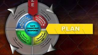 HAZMAT Training  The APIE Model [upl. by Bouldon]