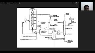 Proses Hydrocracking [upl. by Uzzia]